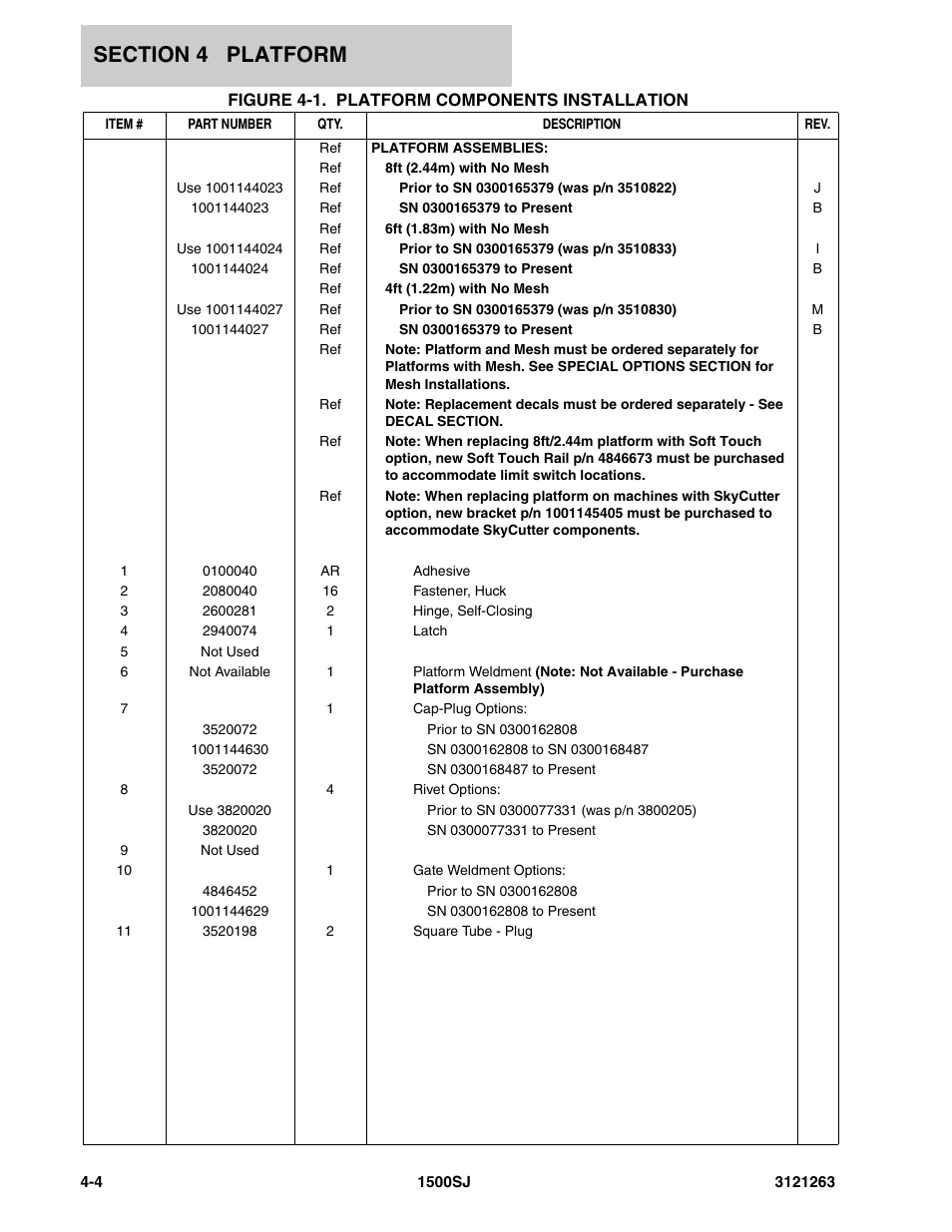 JLG 1500SJ Parts Manual User Manual | Page 192 / 332