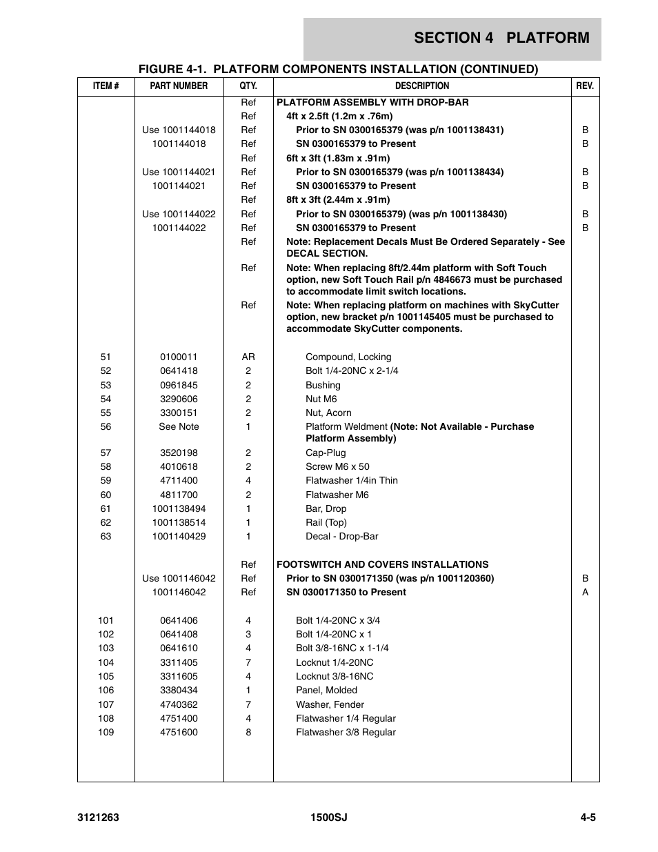 JLG 1500SJ Parts Manual User Manual | Page 193 / 332