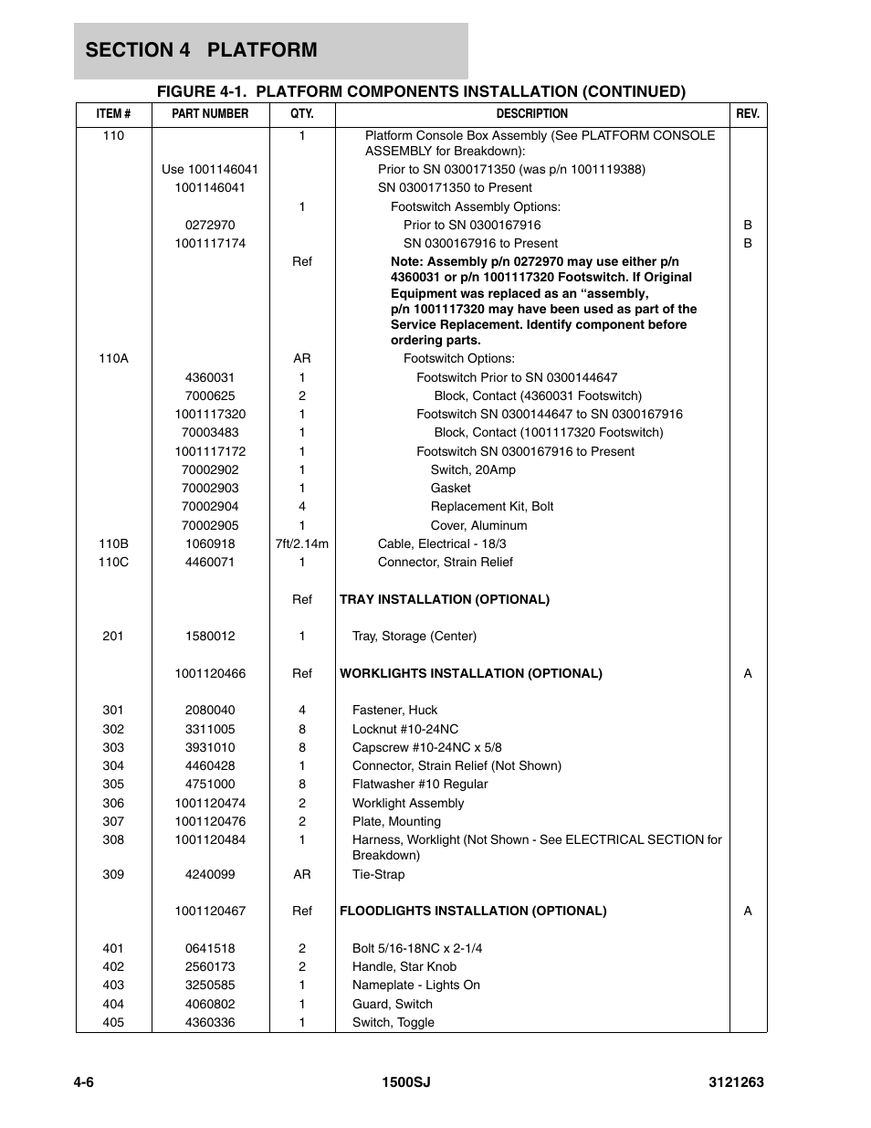 JLG 1500SJ Parts Manual User Manual | Page 194 / 332