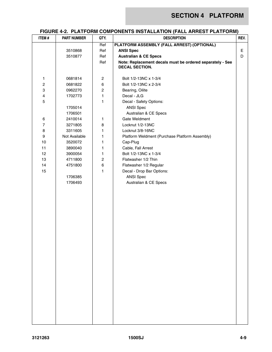 JLG 1500SJ Parts Manual User Manual | Page 197 / 332