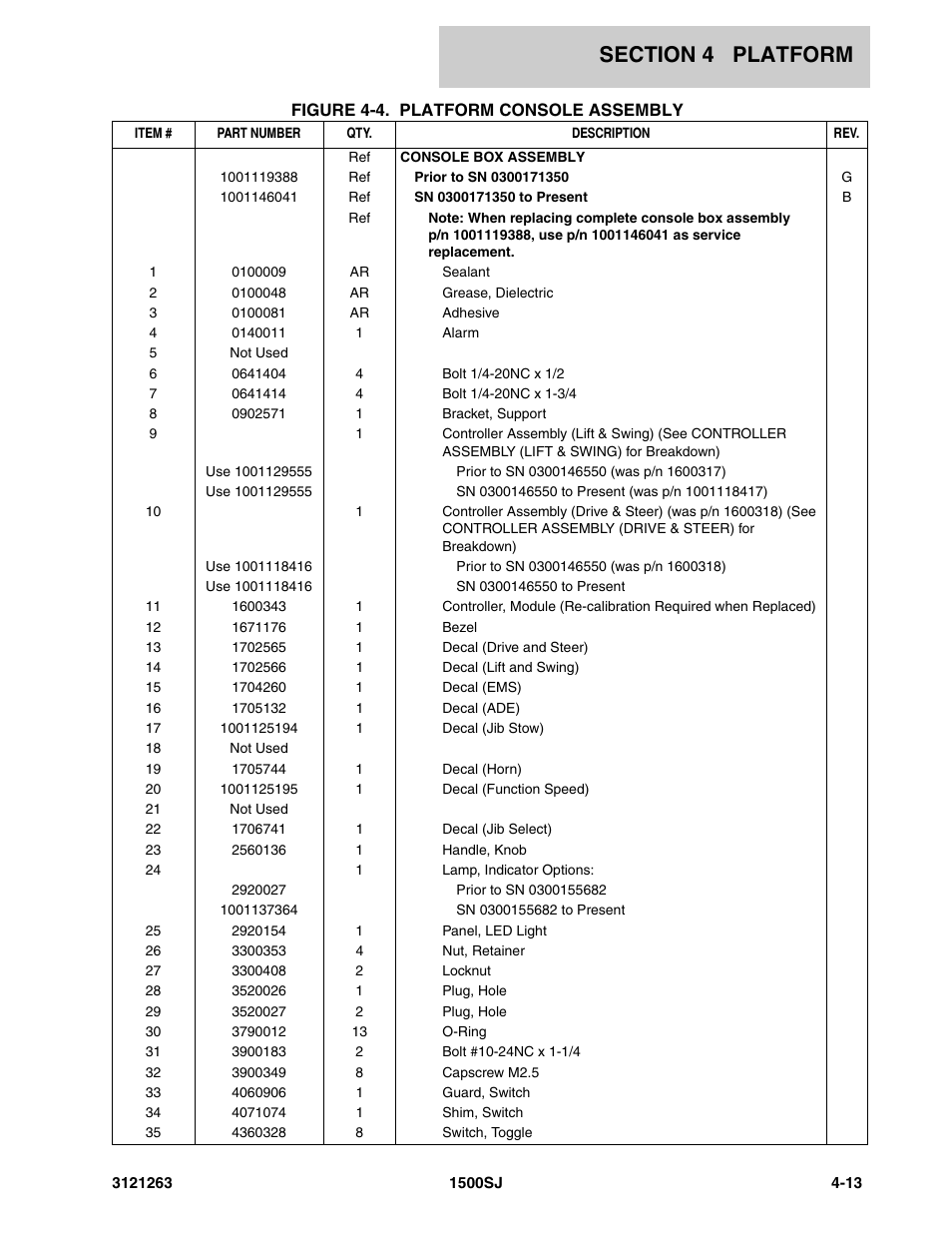JLG 1500SJ Parts Manual User Manual | Page 201 / 332