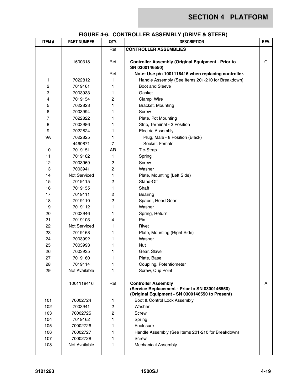 JLG 1500SJ Parts Manual User Manual | Page 207 / 332