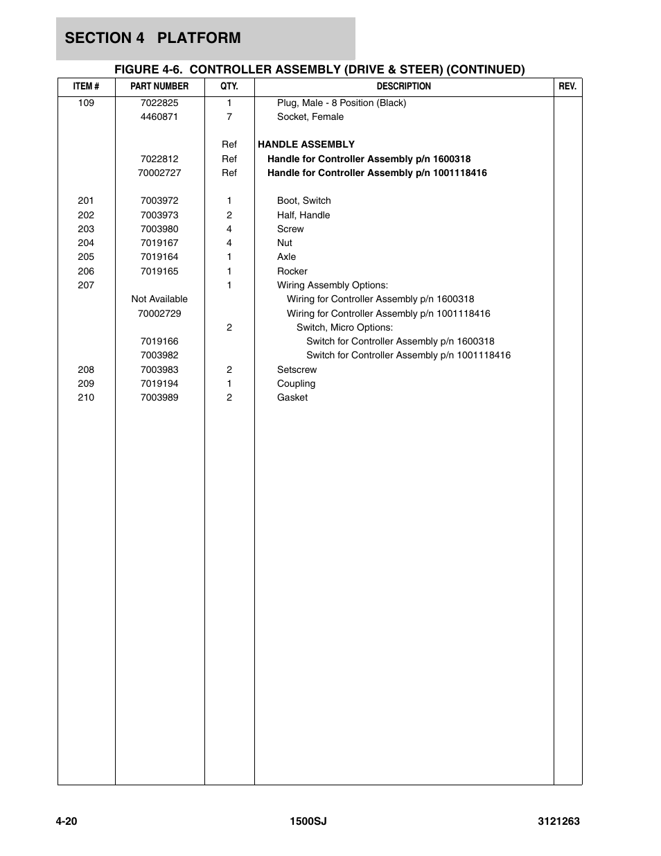 JLG 1500SJ Parts Manual User Manual | Page 208 / 332