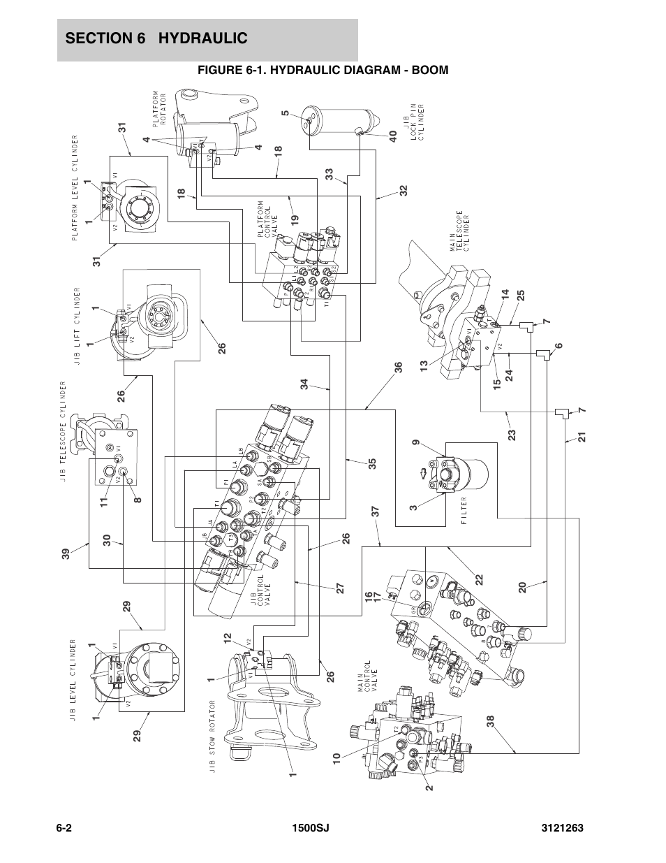 Figure 6-1. hydraulic diagram - boom | JLG 1500SJ Parts Manual User Manual | Page 232 / 332