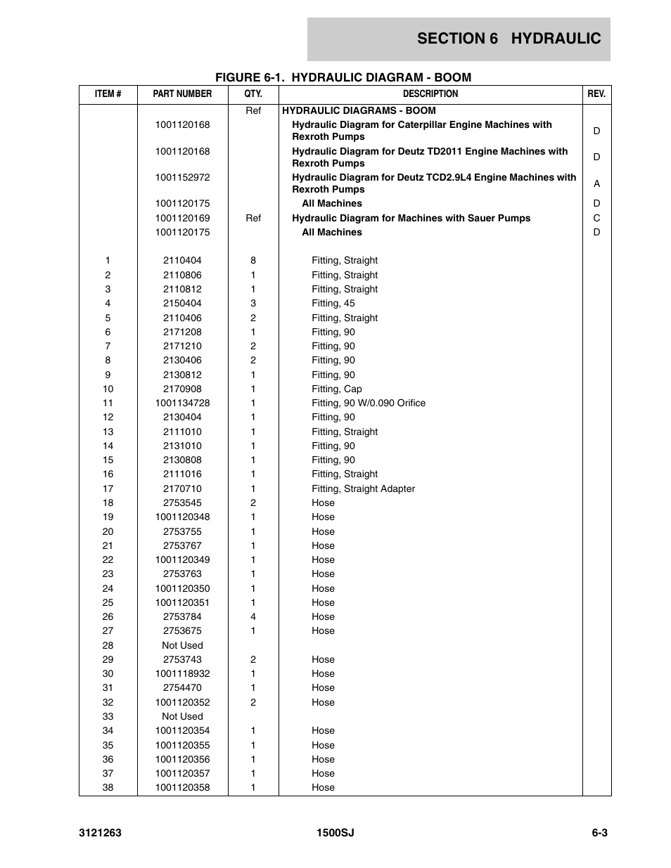 JLG 1500SJ Parts Manual User Manual | Page 233 / 332