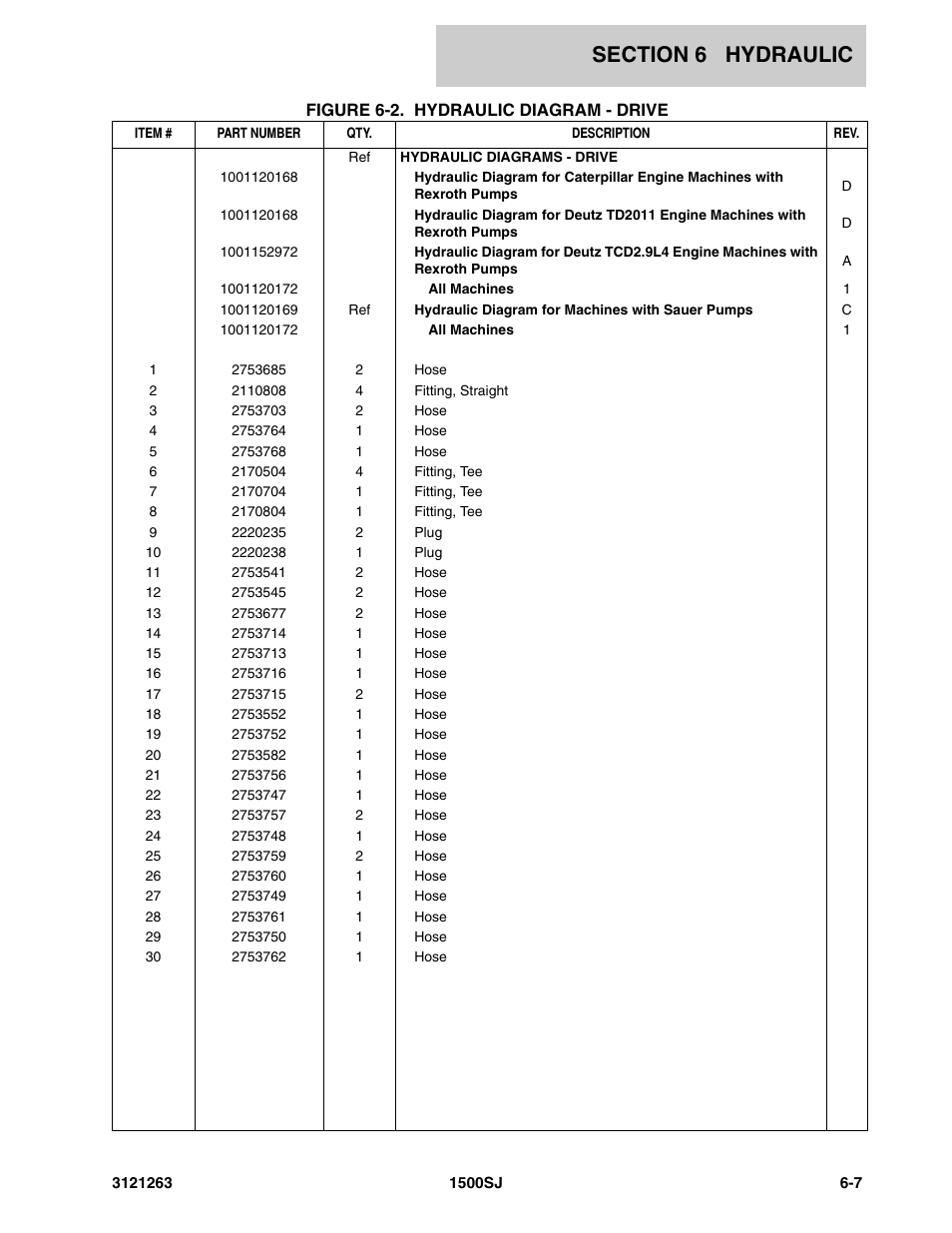 JLG 1500SJ Parts Manual User Manual | Page 237 / 332