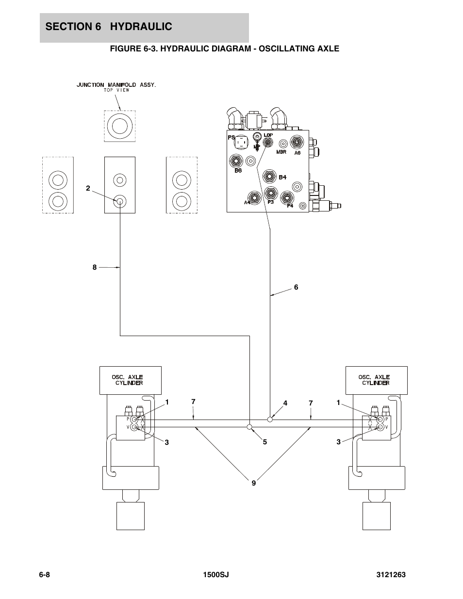 Figure 6-3. hydraulic diagram - oscillating axle | JLG 1500SJ Parts Manual User Manual | Page 238 / 332