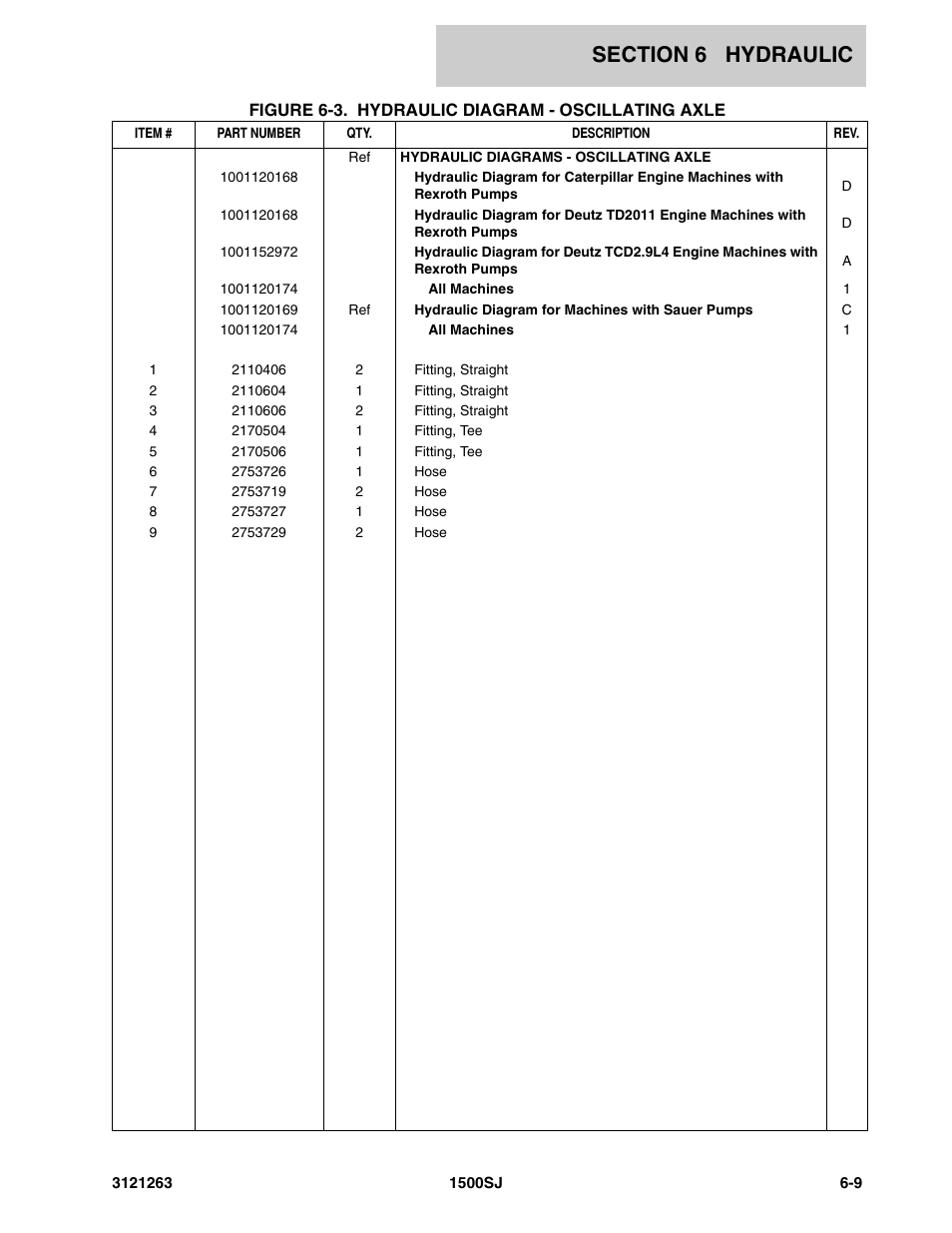 JLG 1500SJ Parts Manual User Manual | Page 239 / 332