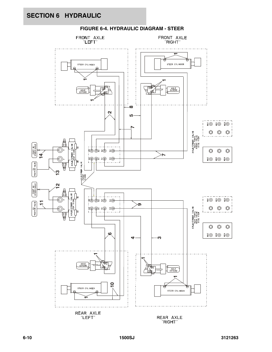 Figure 6-4. hydraulic diagram - steer | JLG 1500SJ Parts Manual User Manual | Page 240 / 332