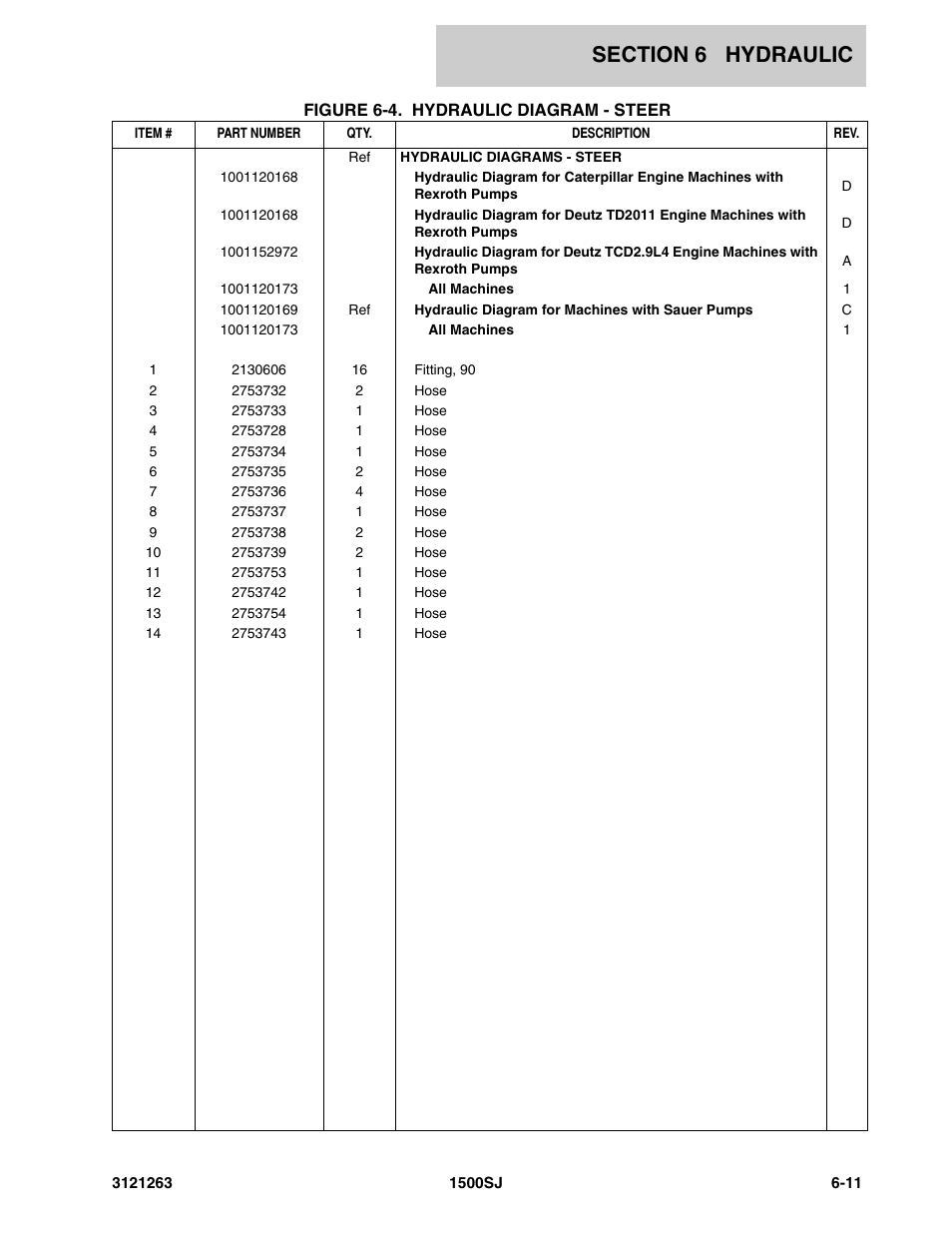 JLG 1500SJ Parts Manual User Manual | Page 241 / 332