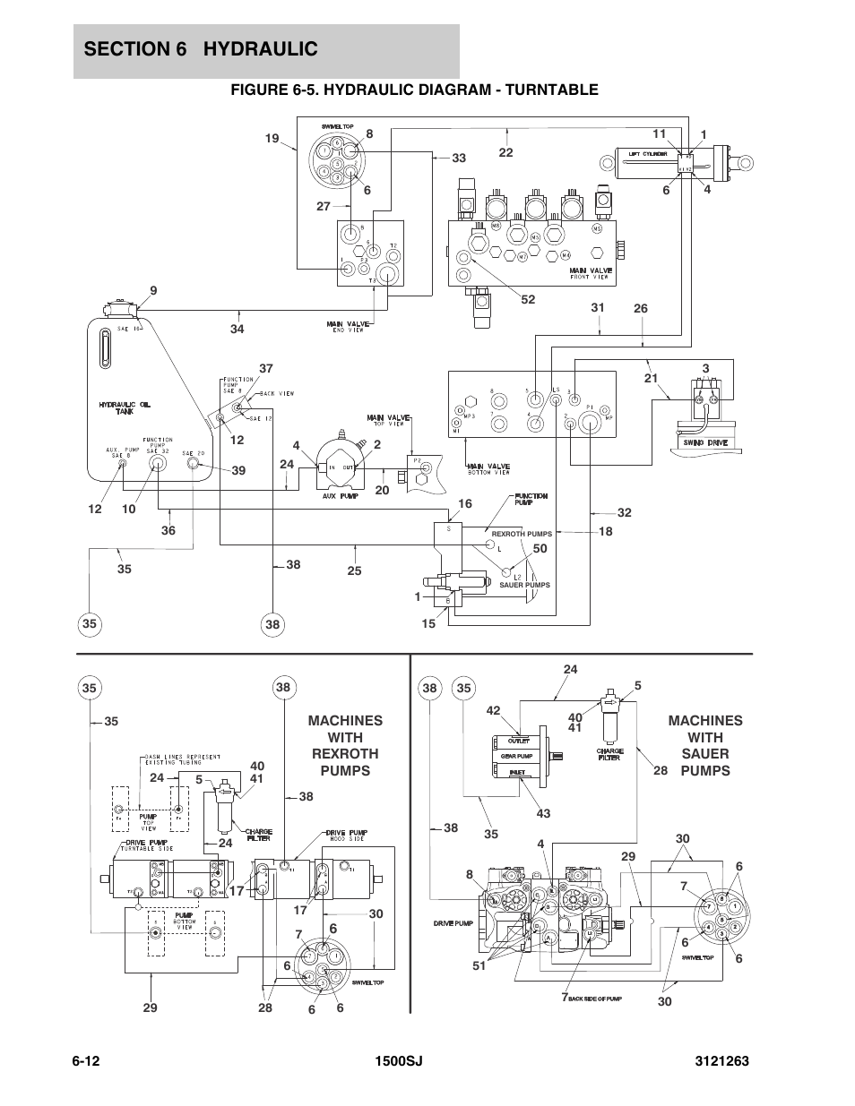 Figure 6-5. hydraulic diagram - turntable | JLG 1500SJ Parts Manual User Manual | Page 242 / 332