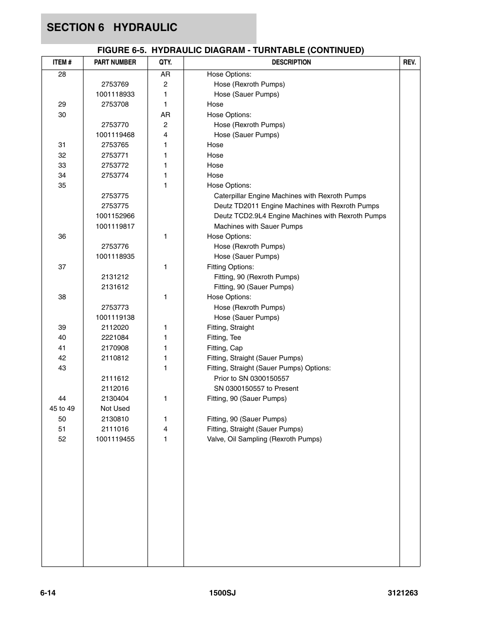 JLG 1500SJ Parts Manual User Manual | Page 244 / 332