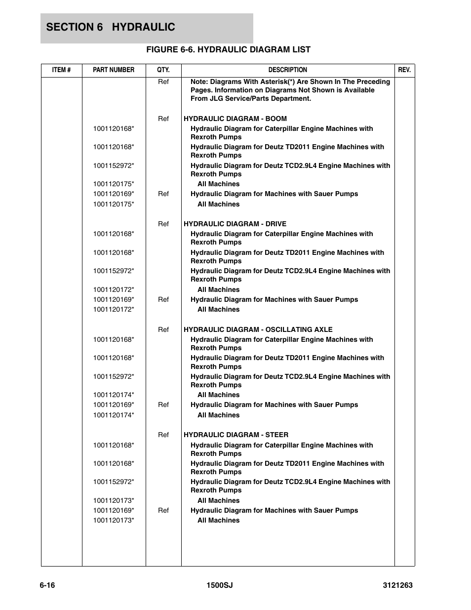 Figure 6-6. hydraulic diagram list | JLG 1500SJ Parts Manual User Manual | Page 246 / 332