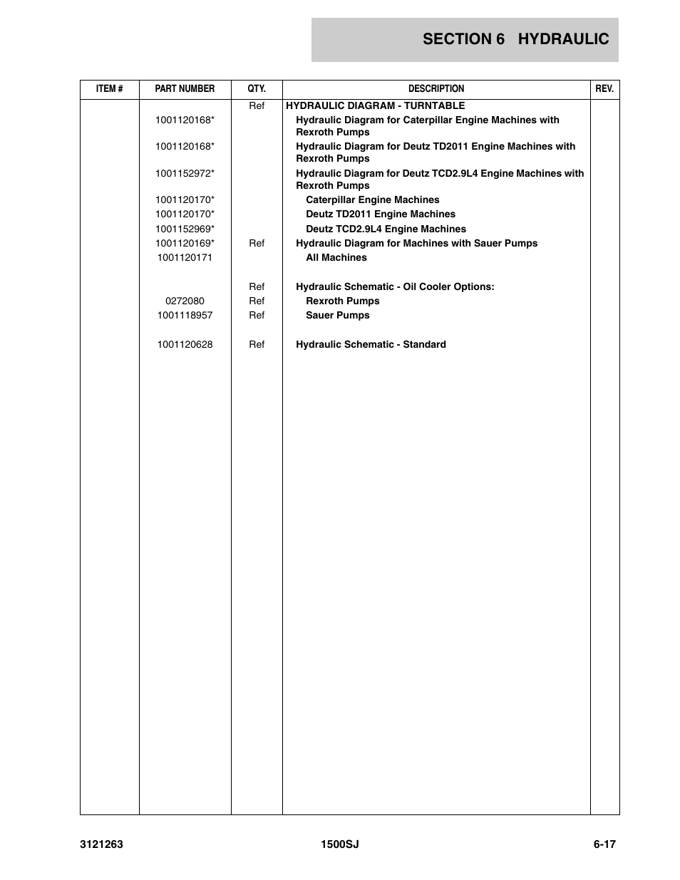 JLG 1500SJ Parts Manual User Manual | Page 247 / 332
