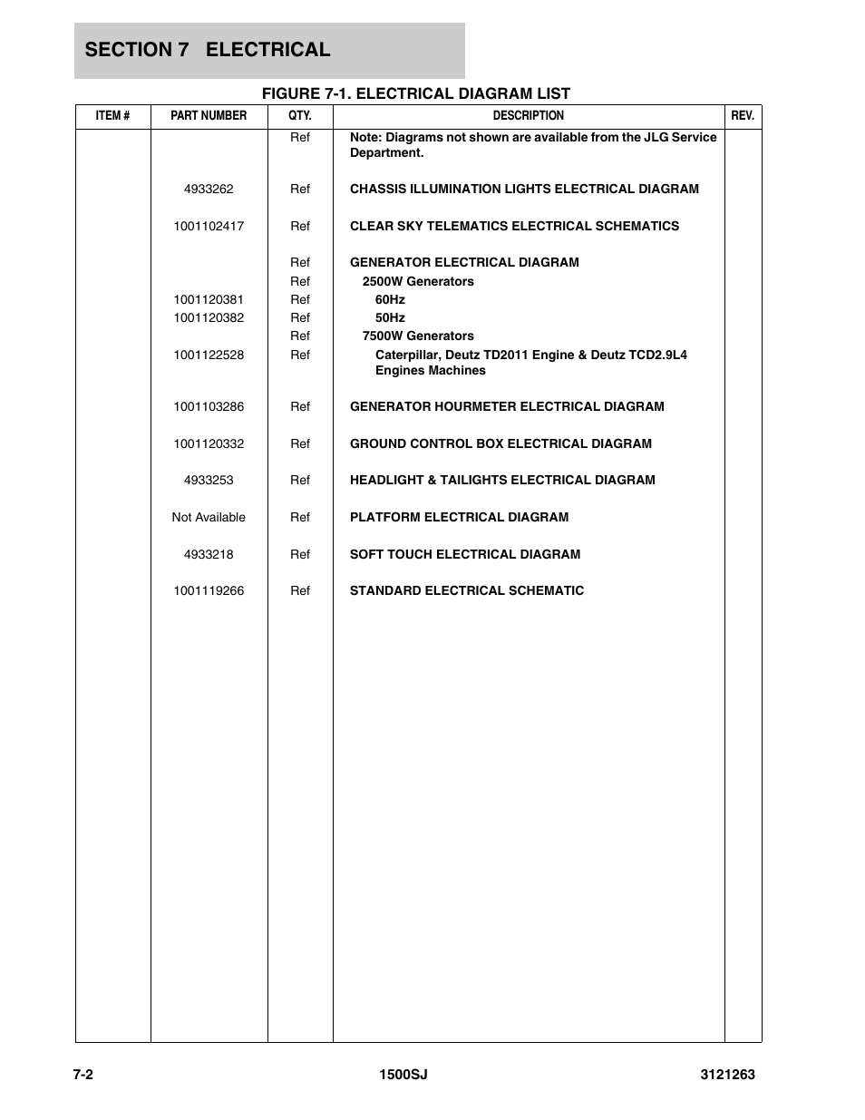 Figure 7-1. electrical diagram list, Electrical di | JLG 1500SJ Parts Manual User Manual | Page 250 / 332