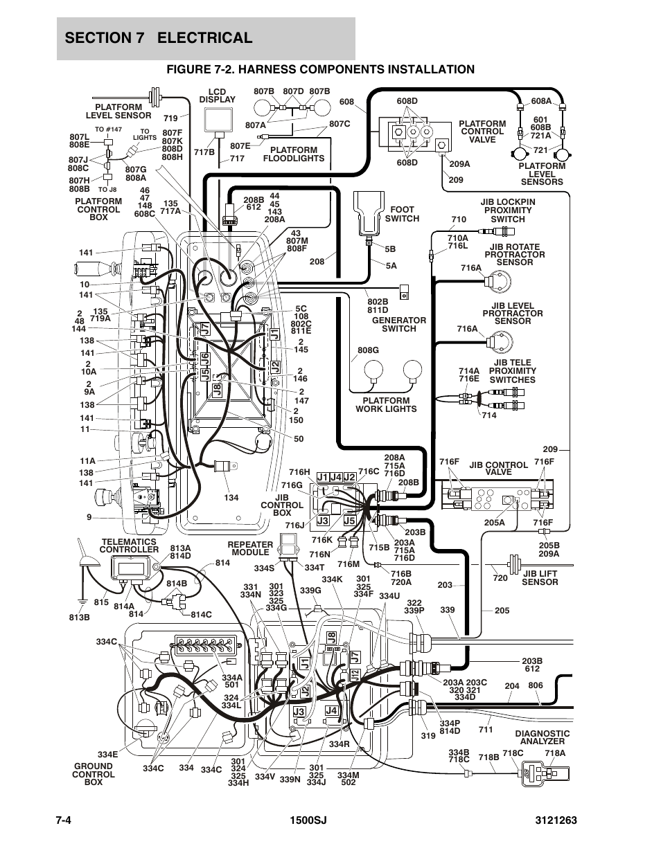 Figure 7-2. harness components installation | JLG 1500SJ Parts Manual User Manual | Page 252 / 332