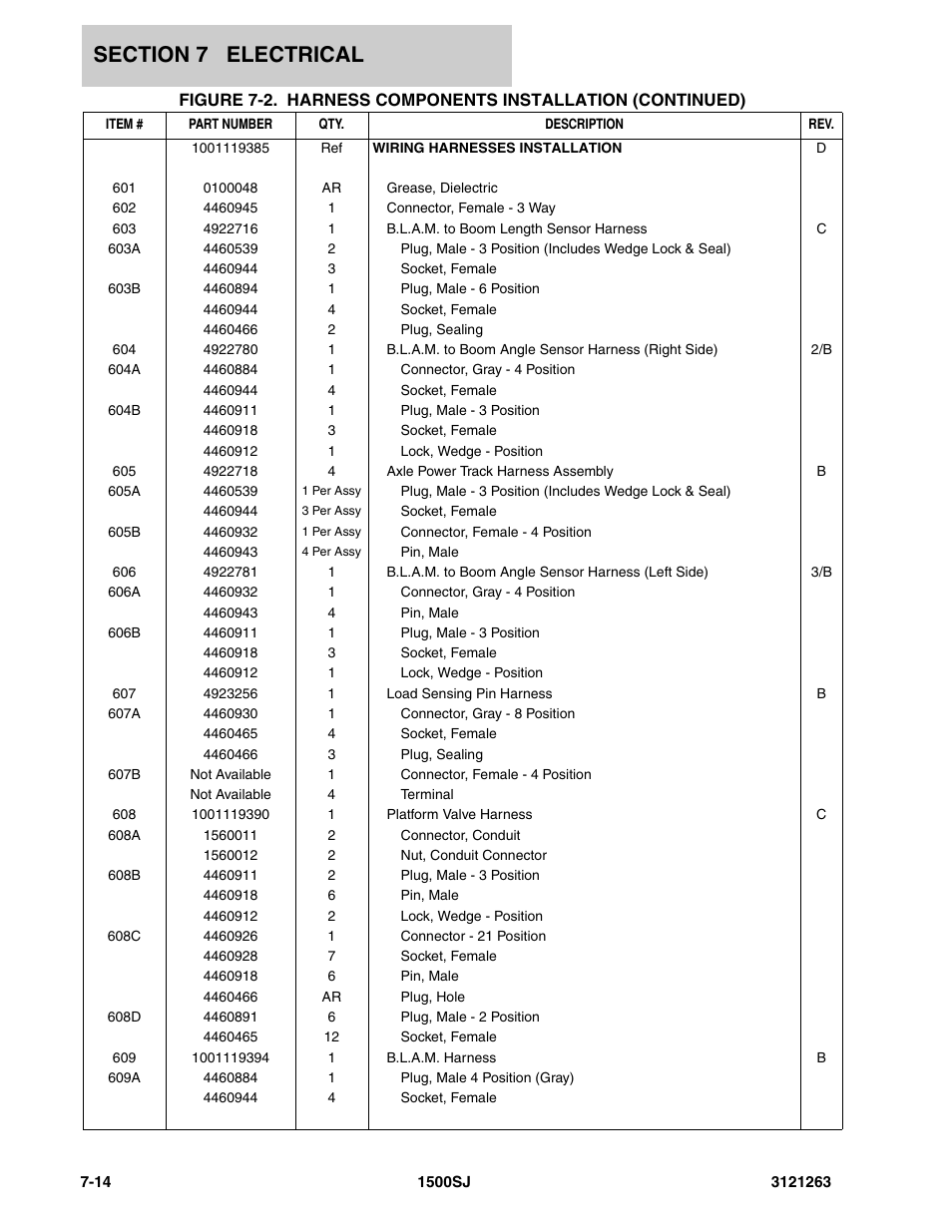 JLG 1500SJ Parts Manual User Manual | Page 262 / 332