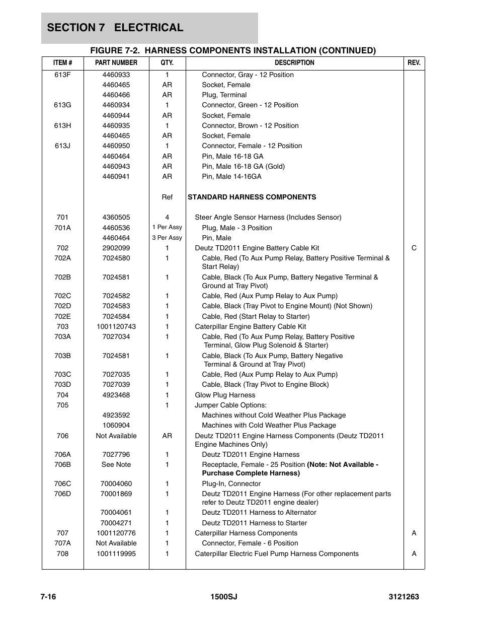 JLG 1500SJ Parts Manual User Manual | Page 264 / 332