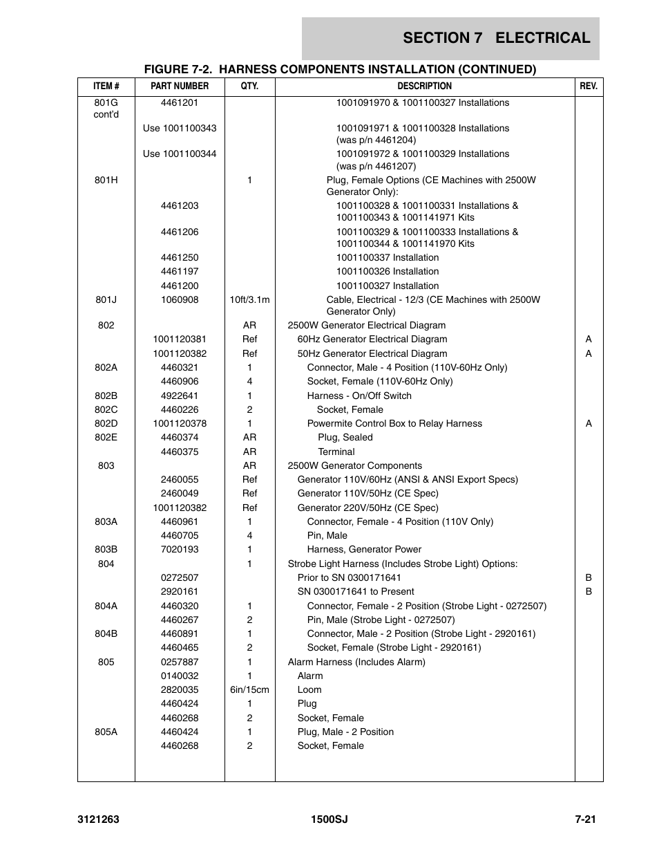 JLG 1500SJ Parts Manual User Manual | Page 269 / 332