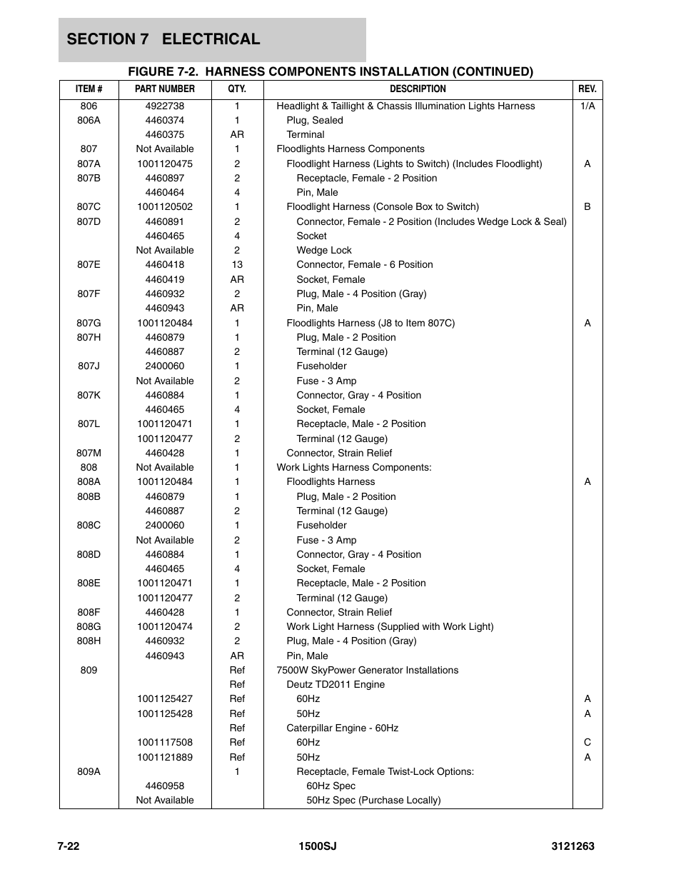 JLG 1500SJ Parts Manual User Manual | Page 270 / 332