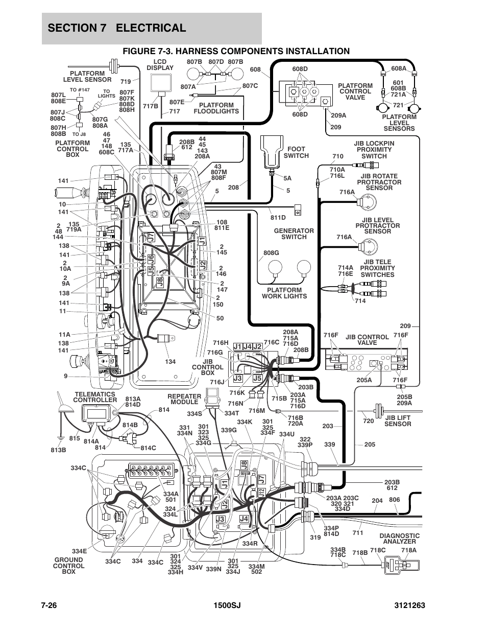 Figure 7-3. harness components installation | JLG 1500SJ Parts Manual User Manual | Page 274 / 332
