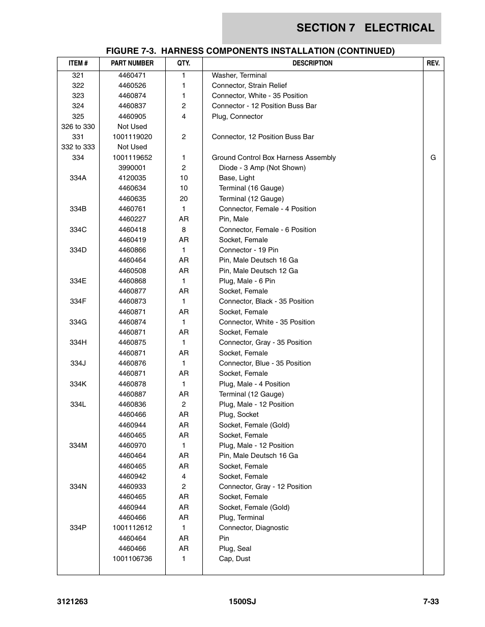 JLG 1500SJ Parts Manual User Manual | Page 281 / 332