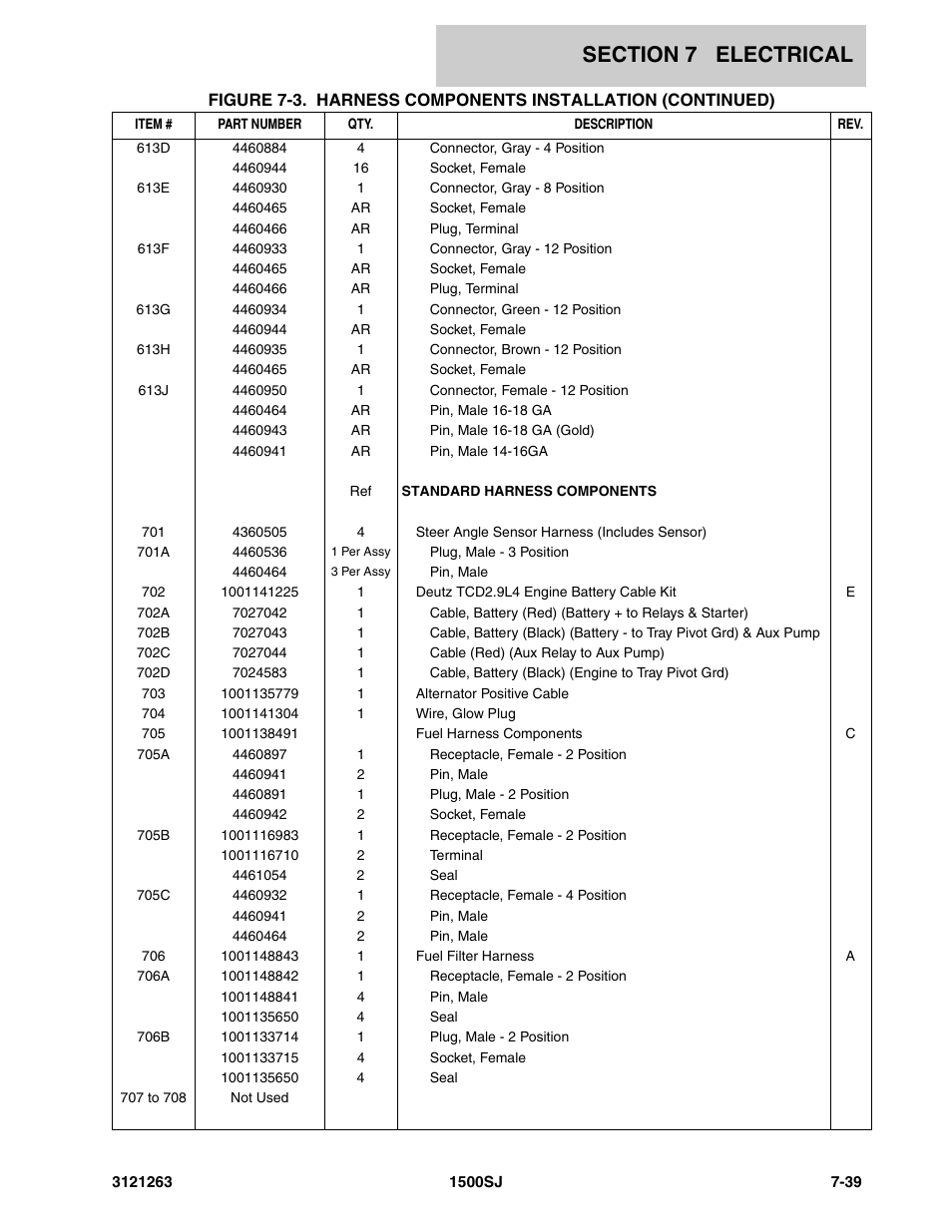 JLG 1500SJ Parts Manual User Manual | Page 287 / 332