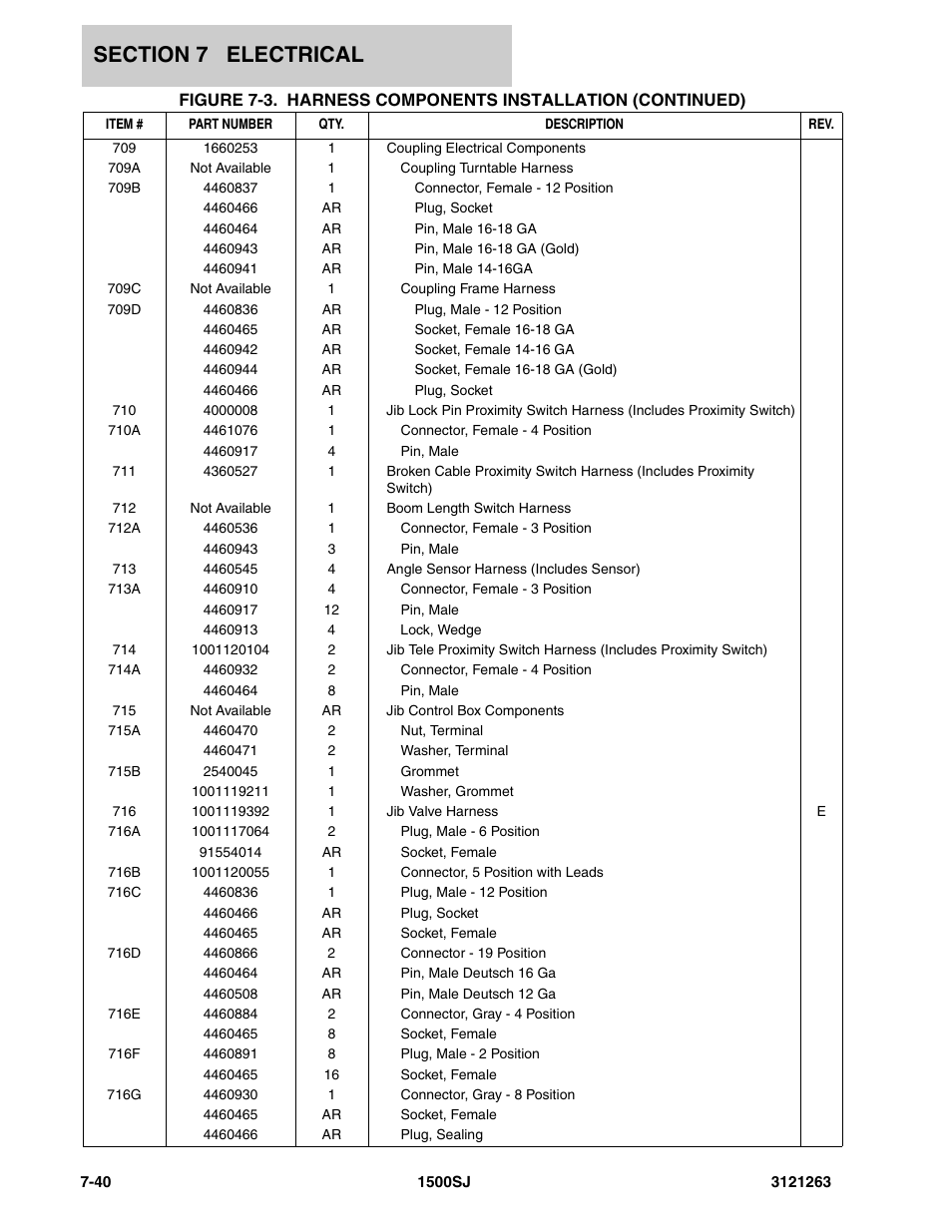 JLG 1500SJ Parts Manual User Manual | Page 288 / 332
