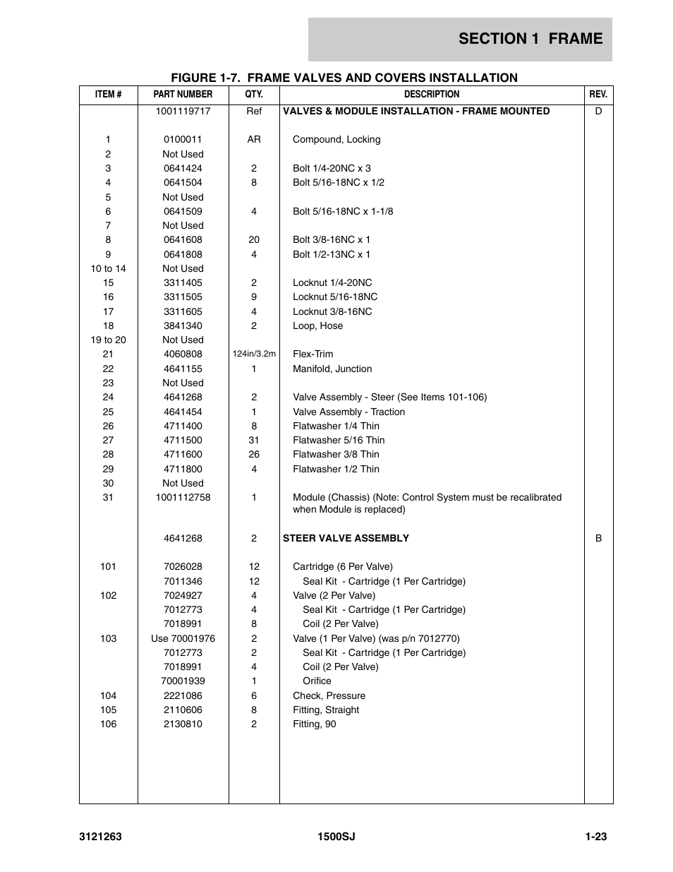 JLG 1500SJ Parts Manual User Manual | Page 29 / 332