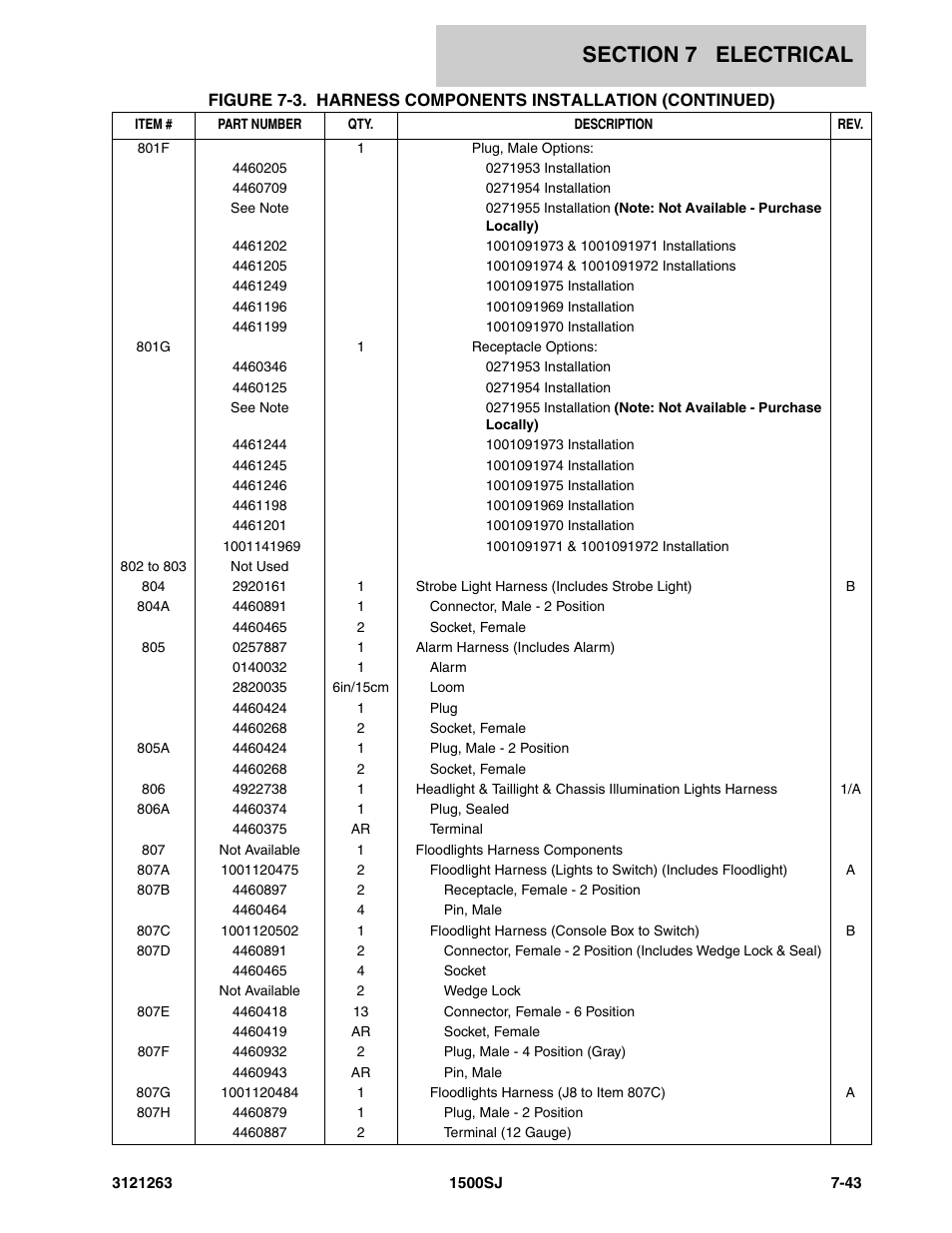 JLG 1500SJ Parts Manual User Manual | Page 291 / 332