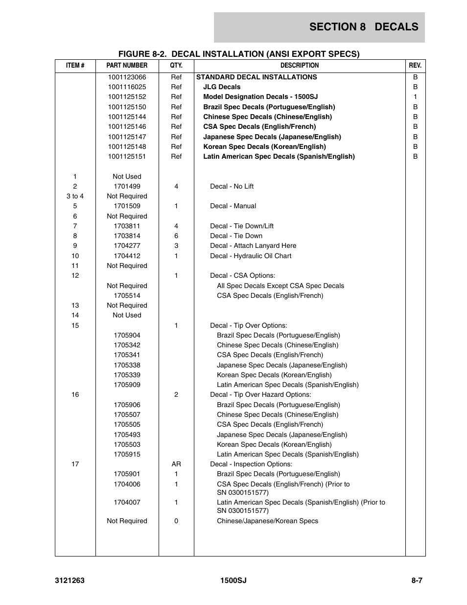 JLG 1500SJ Parts Manual User Manual | Page 301 / 332