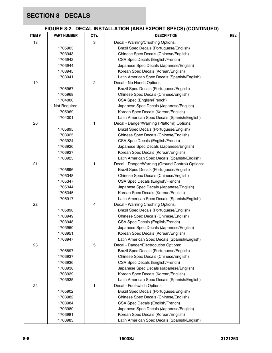 JLG 1500SJ Parts Manual User Manual | Page 302 / 332