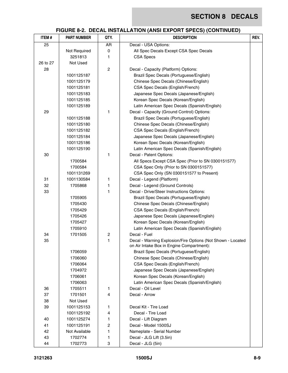 JLG 1500SJ Parts Manual User Manual | Page 303 / 332