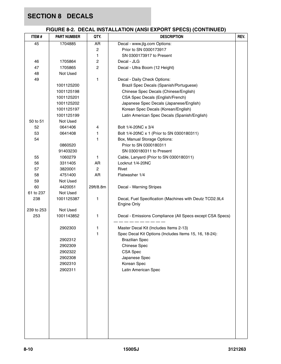 JLG 1500SJ Parts Manual User Manual | Page 304 / 332