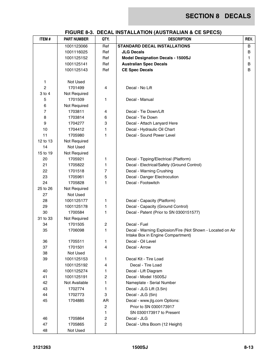 JLG 1500SJ Parts Manual User Manual | Page 307 / 332