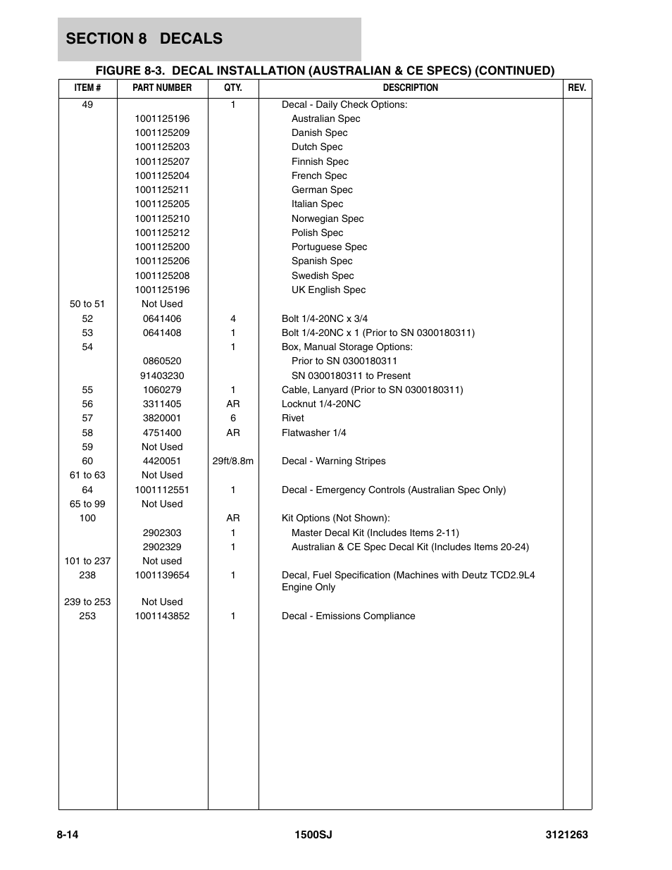 JLG 1500SJ Parts Manual User Manual | Page 308 / 332