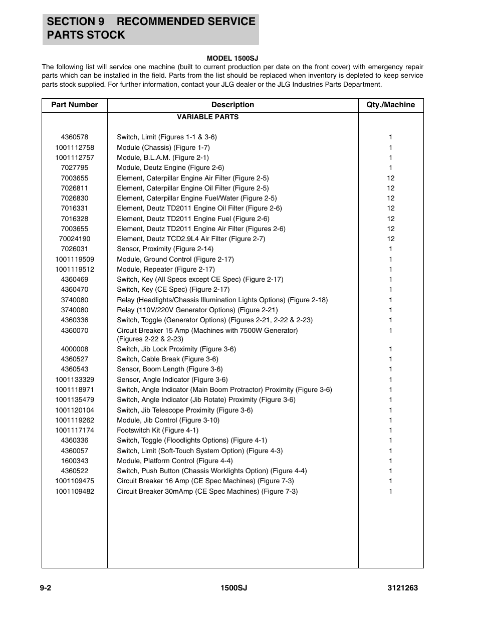 JLG 1500SJ Parts Manual User Manual | Page 310 / 332