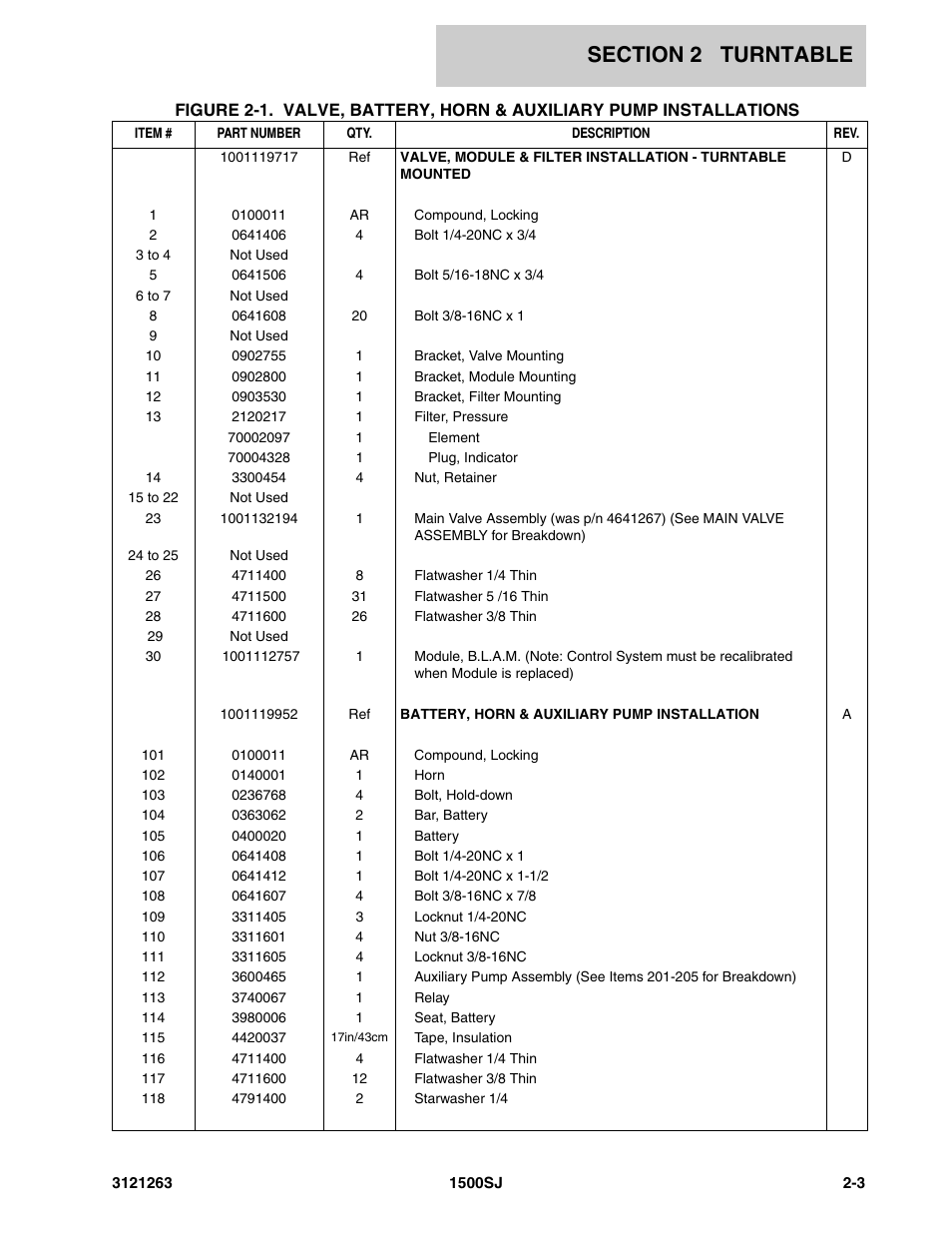 JLG 1500SJ Parts Manual User Manual | Page 37 / 332