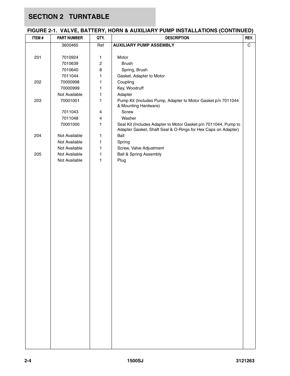 JLG 1500SJ Parts Manual User Manual | Page 38 / 332