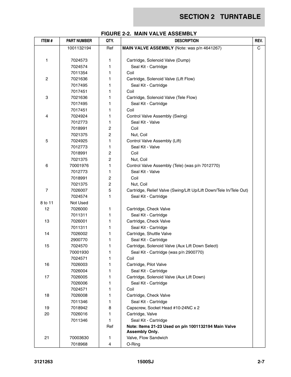 JLG 1500SJ Parts Manual User Manual | Page 41 / 332