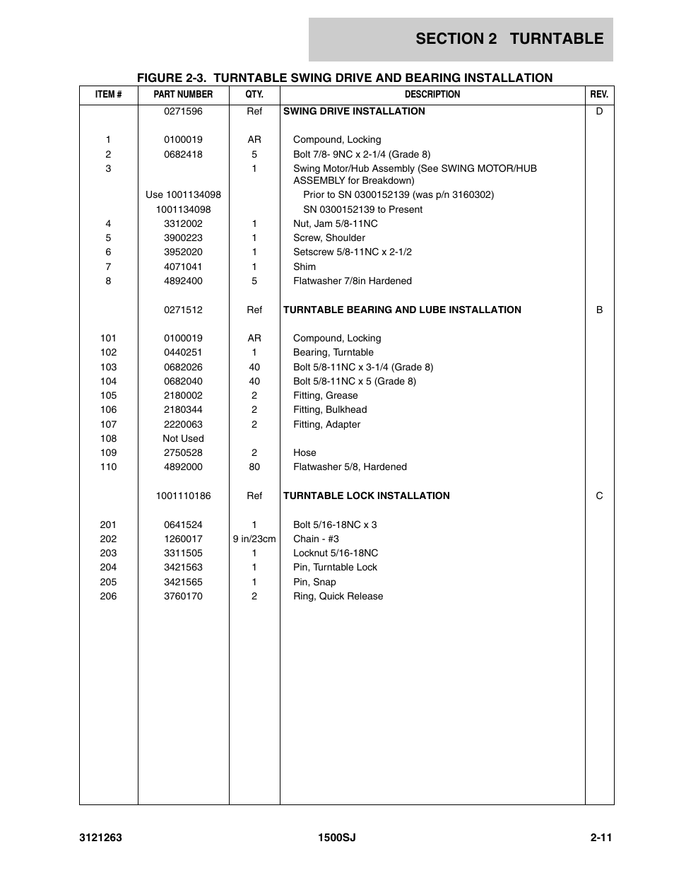JLG 1500SJ Parts Manual User Manual | Page 45 / 332