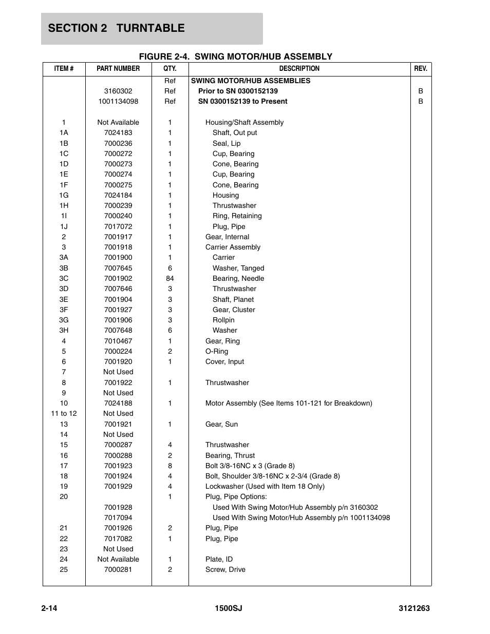 JLG 1500SJ Parts Manual User Manual | Page 48 / 332