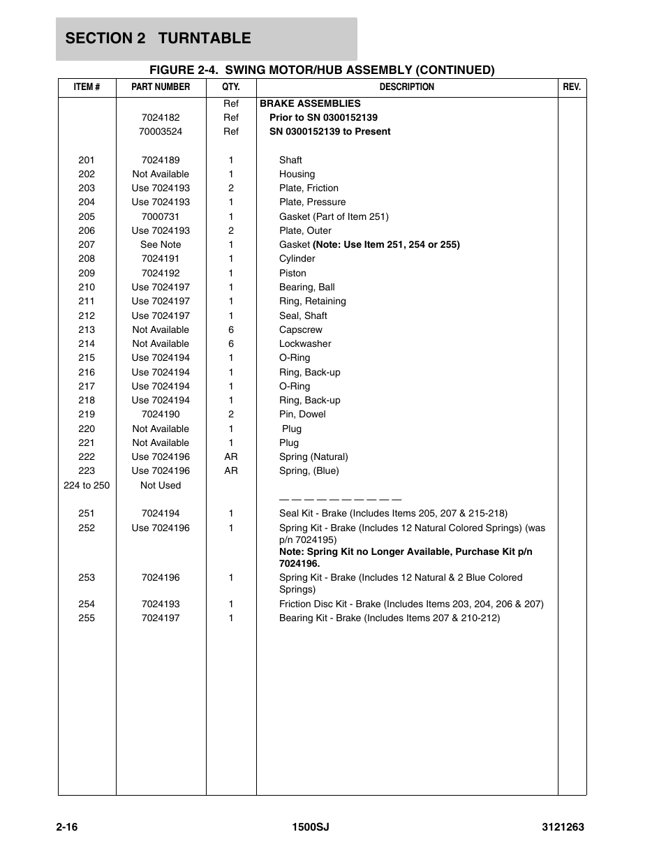 JLG 1500SJ Parts Manual User Manual | Page 50 / 332