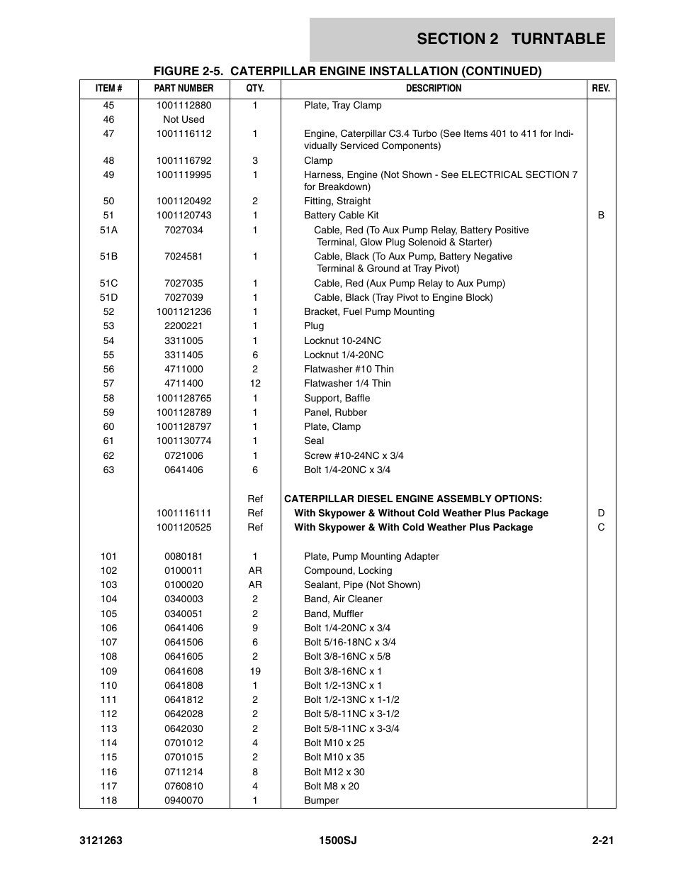 JLG 1500SJ Parts Manual User Manual | Page 55 / 332