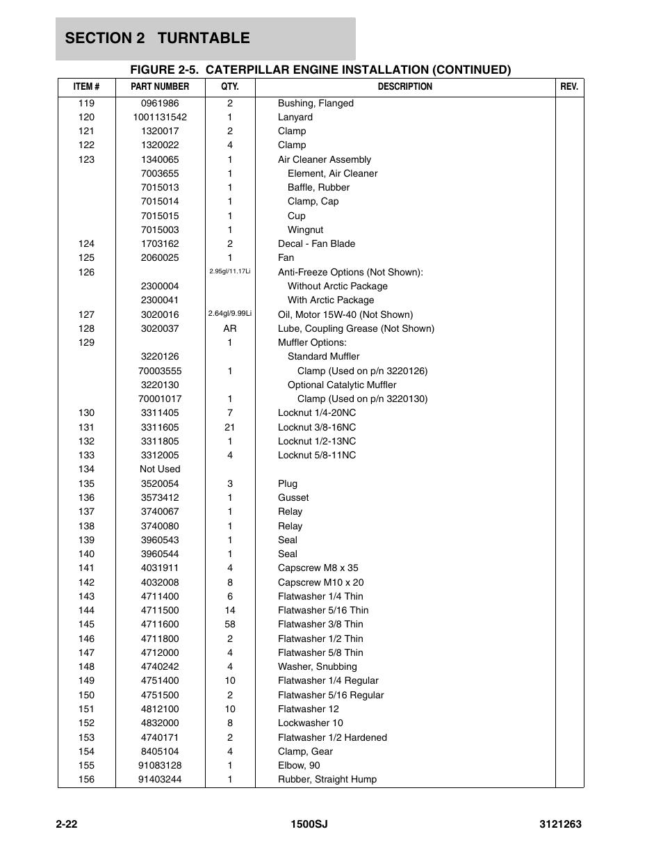 JLG 1500SJ Parts Manual User Manual | Page 56 / 332