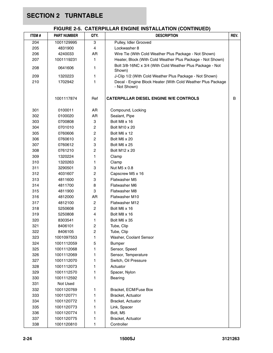 JLG 1500SJ Parts Manual User Manual | Page 58 / 332