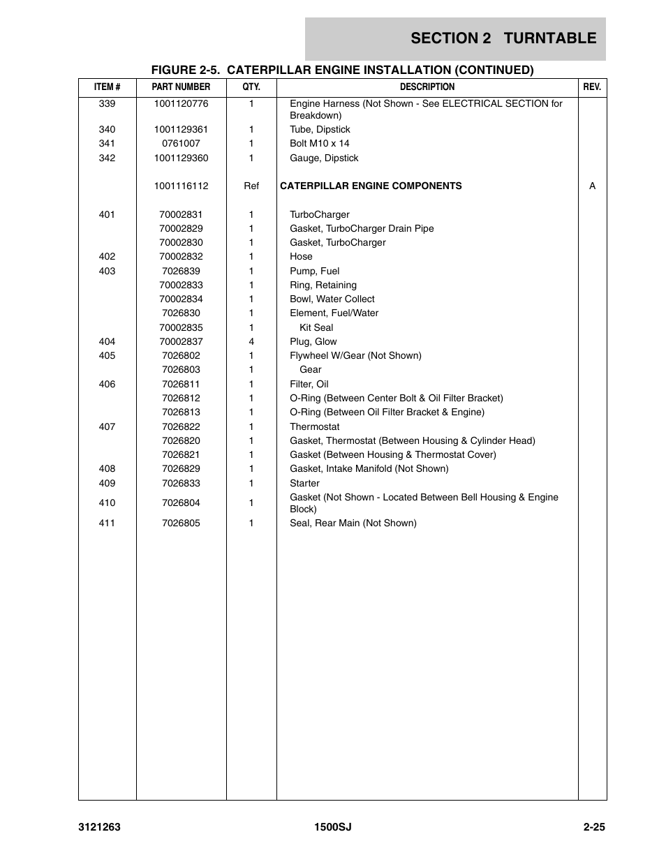JLG 1500SJ Parts Manual User Manual | Page 59 / 332