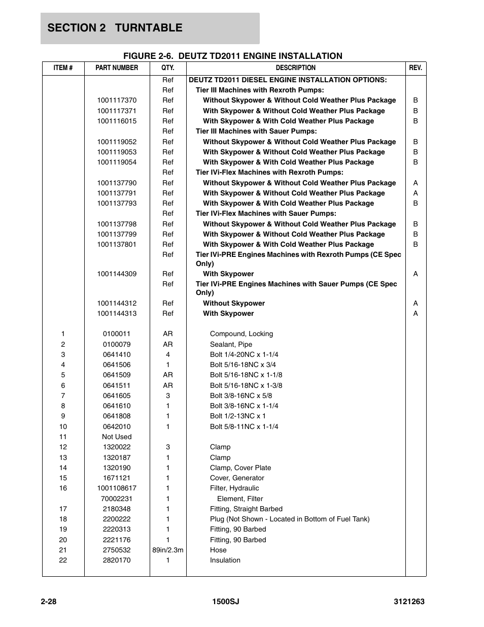 JLG 1500SJ Parts Manual User Manual | Page 62 / 332