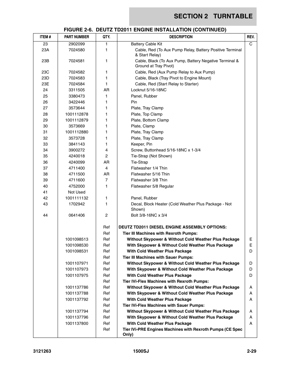 JLG 1500SJ Parts Manual User Manual | Page 63 / 332