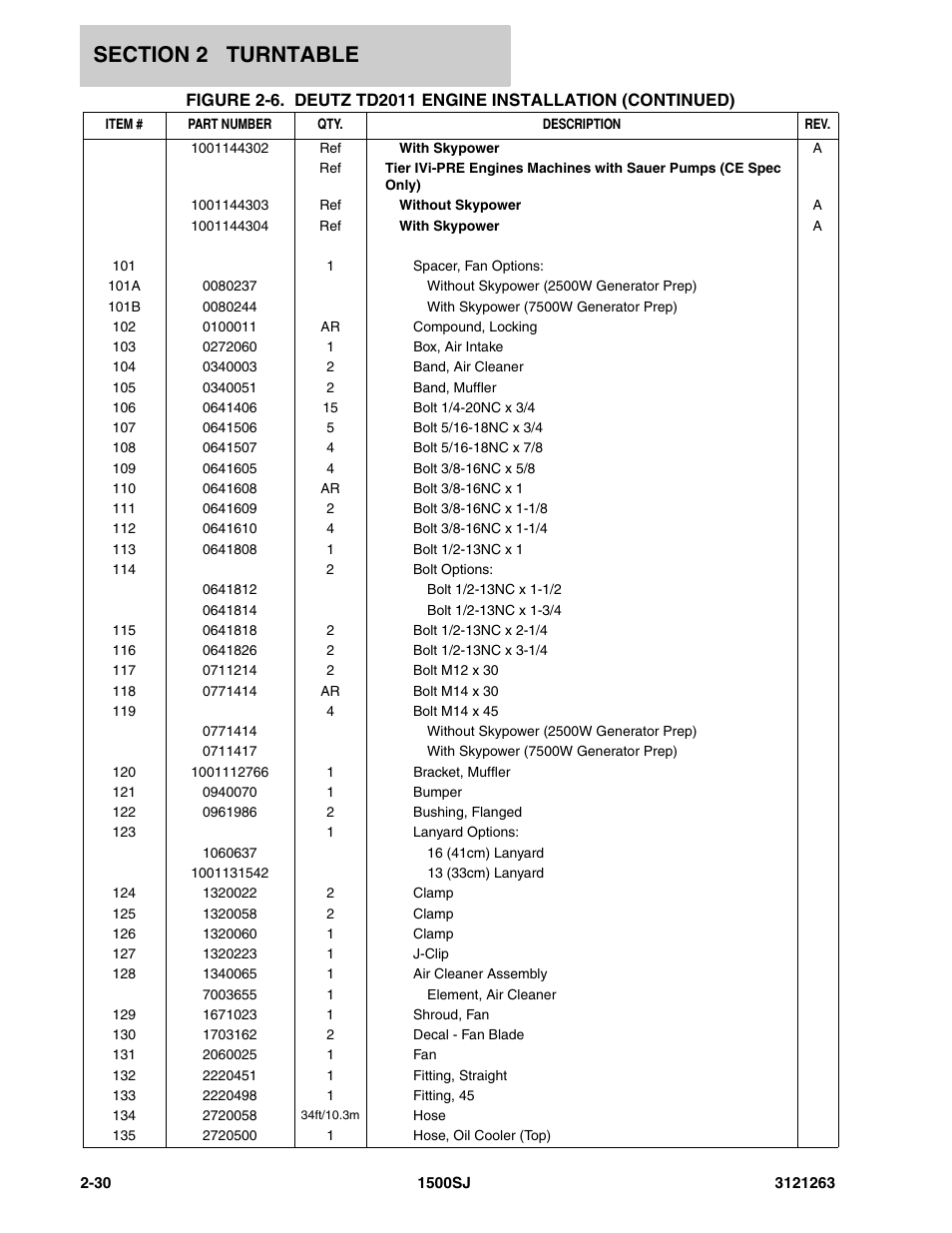 JLG 1500SJ Parts Manual User Manual | Page 64 / 332